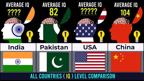 Average Iq By Country Spesanut