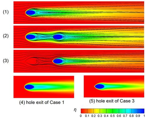The Interaction Between Upstream And Downstream Film Cooling Rows In