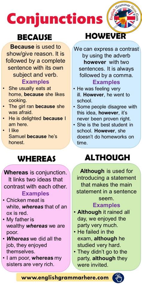 English Conjunctions Using Because However Whereas Although And