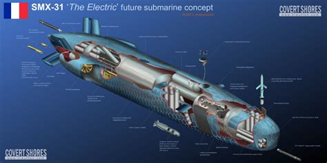 Il Sottomarino Del Futuro Tecnica Betasom Xi Gruppo Sommergibili