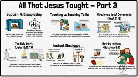 All That Jesus Taught Kids Korner Christian Fellowship Church