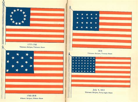 History Of The American Flag Pictures Global History Blog