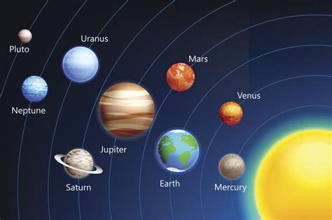 Names Of The Eight Planets