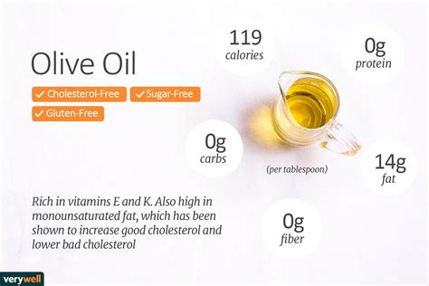 Olive Oil Nutrition Facts Calories And Health Benefits