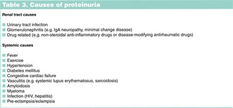 Sudden swelling of face, hands and feet. Proteinuria Nursing Intervention / Medical Surgical ...
