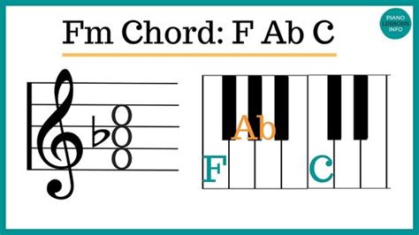 Fm Piano Chord What It Is And How To Play It F Minor Chord