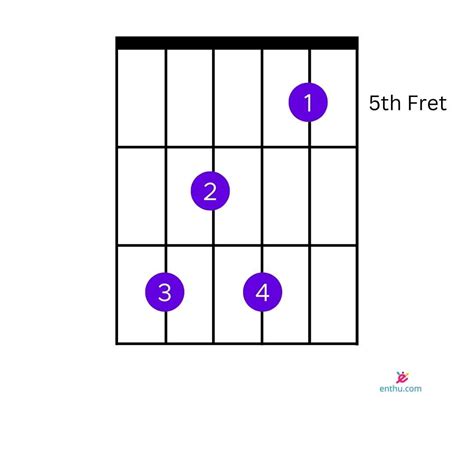 How To Play E7 On Guitar Enthuziastic