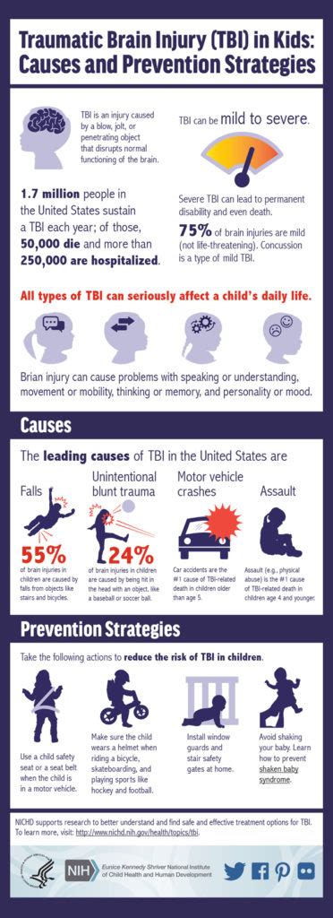 Know How To Protect Your Child From Tbi Infographic Neurologic