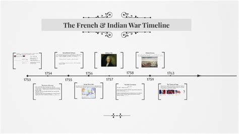 French And Indian War Timeline Worksheet
