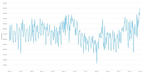 With some quick math, however, we can estimate the max number of people who are bitcoin millionaires. Is Bigger Better? How to Evaluate Bitcoin Cash Based on Block Size - SFOX