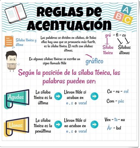 Reglas De Acentuación Infografía De Lengua Española De Primaria
