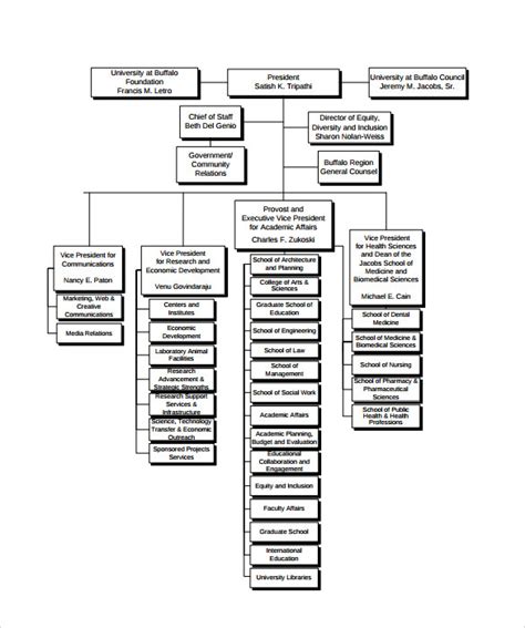 Sample Business Organizational Chart 8 Documents In Pdf