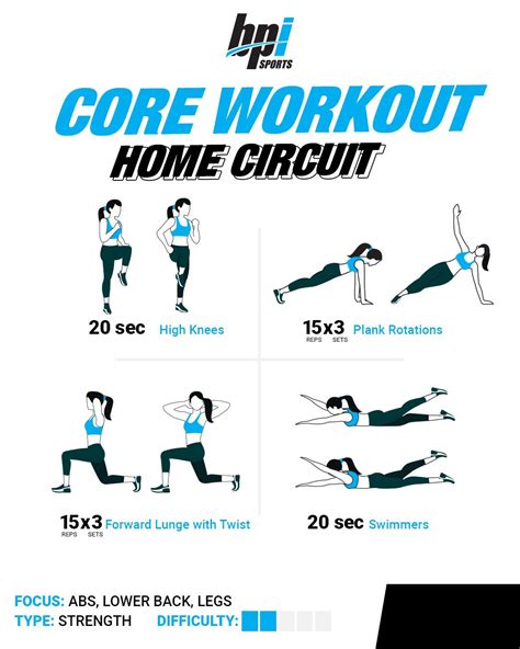 Core Circuit Exercises Atelier Yuwaciaojp