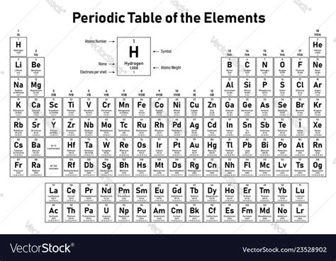 Periodic Table Svg Free