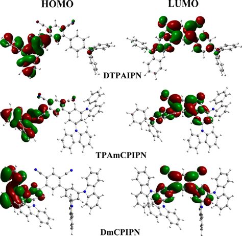 Calculated Spatial Distributions Of The HOMO And LUMO Levels