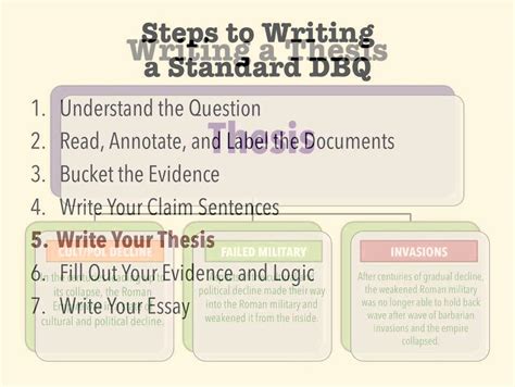 Ap students need to write, and to write often. Standard DBQs - Step 5: Write Your Thesis - YouTube