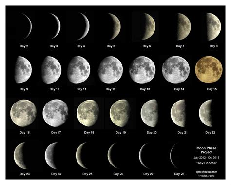 Phases Of The Moon Wallpaper (58+ images)