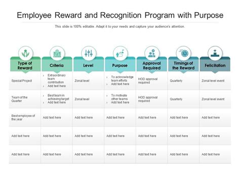 Employee Reward And Recognition Program With Purpose Presentation