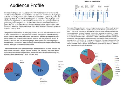 A2 Media Coursework Audience Profile