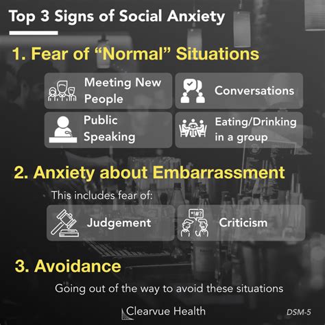 3 Charts Top 3 Symptoms Of Social Anxiety