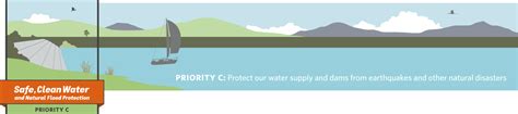 Safe Clean Water And Natural Flood Protection Program Santa Clara