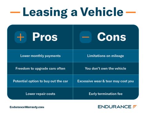 Pros And Cons Of Leasing A Vehicle Endurance Warranty