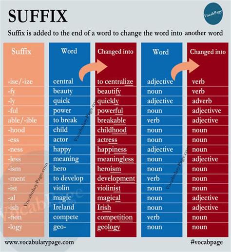 Suffix Detailed Expression Vocabulary Home
