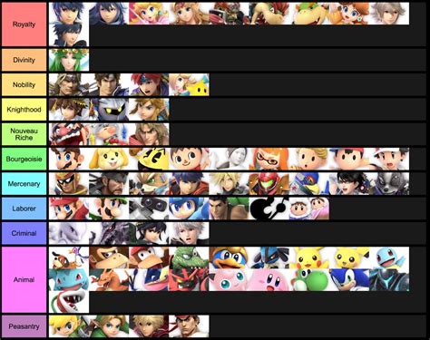 Characters tier list is a list of best character ranking march 2021 for genshin impact 1.4. Marth's Real Social Status Tier List | Smash Ultimate Tier ...
