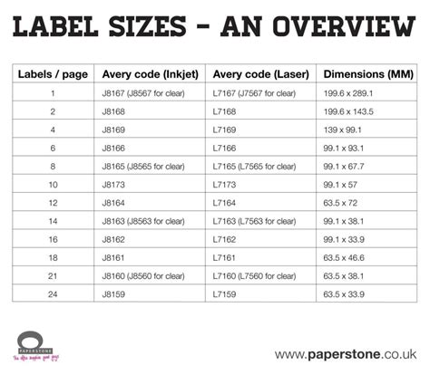Use either code listed above in your cart to apply discount (discount applies to published item total, order value determination is not inclusive of shipping, taxes, or any other charges). Spreadsheet Labels regarding 24 Labels Per Sheet Template Tagua Spreadsheet Sample Collection ...