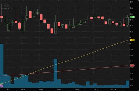 C) the complete list of israel stocks trading on the us otc markets as of ju. 4 Penny Stocks To Buy For Under $3.50; What Do Analysts Think?