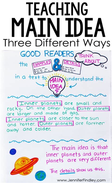 However, knowing the difference between the two is as easy as. Teaching Main Idea of Nonfiction Text *3 Different Ways*
