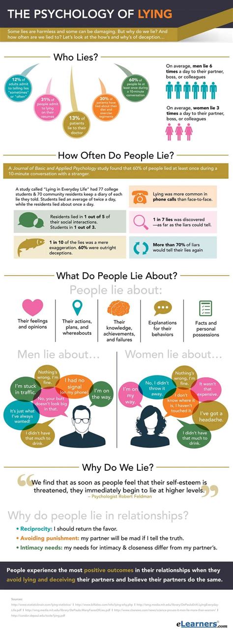 Psychology Of Lying Infographic Psychology Experiments Why People Lie People Lie