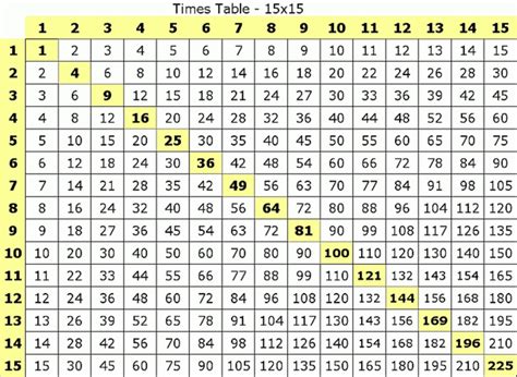 Are you ready to see better grades? Printable 15X15 Multiplication Chart ...