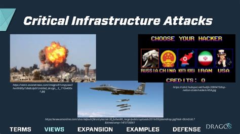 Full Spectrum Information Operations For Critical Infrastructure Atta