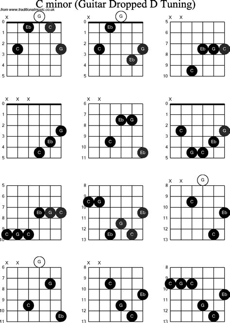 Chord Diagrams For Dropped D Guitardadgbe C Minor