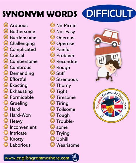 Synonym Words Difficult English Vocabulary English Grammar Here