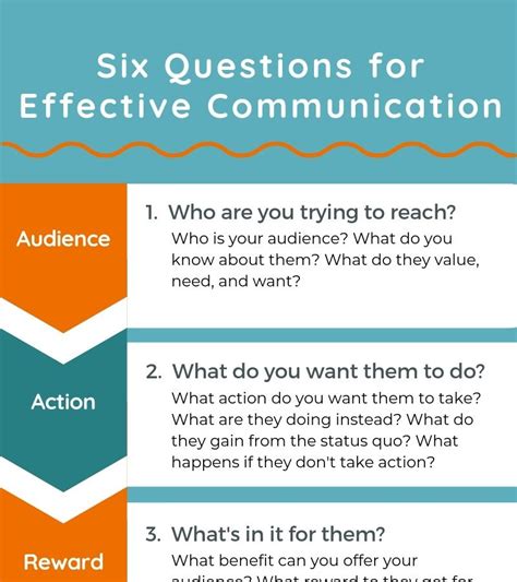 Effective Communication Infographic Anne Boyle Consulting Effective