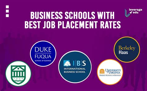 Top Mba Colleges In World With Placements Infolearners