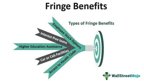 Fringe Benefits Meaning Tax Examples And Types