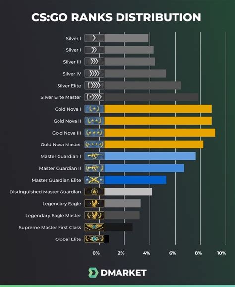 Csgo Ranking System Explained Talkesport