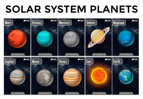 Astronomical Objects Flashcards Solar System Objects Stars And