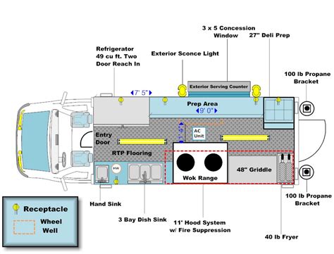 16 Ft Food Truck Conversion Layout Act Advanced Concession Trailers
