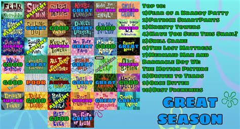 Spongebob Season 4 Scorecard By Allcoma On Deviantart