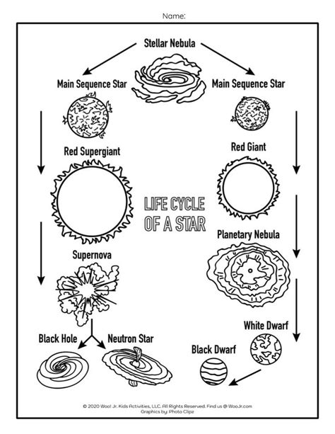 Life Cycle Of A Star Worksheet A Comprehensive Guide Style Worksheets