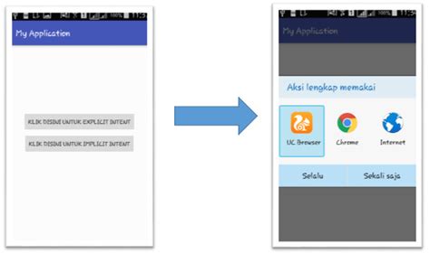 Download cara buka situs dewasa apk 1.8 for android. apa itu intent pada android studio - Asky it