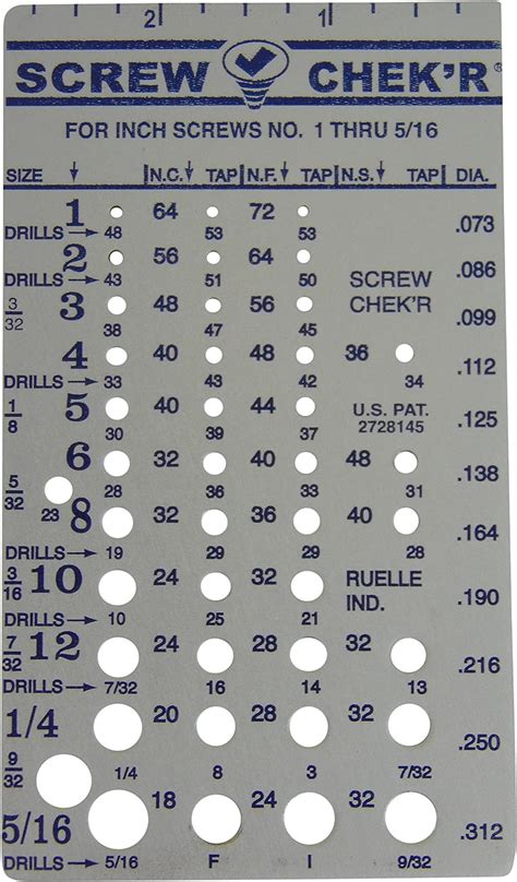 Best Metric Tap Size Drill Chart Kitchen Smarter