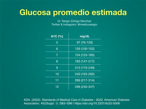 Valores Normales De Glucosa Oms 2021 Pdf Tonya Wallace Viral