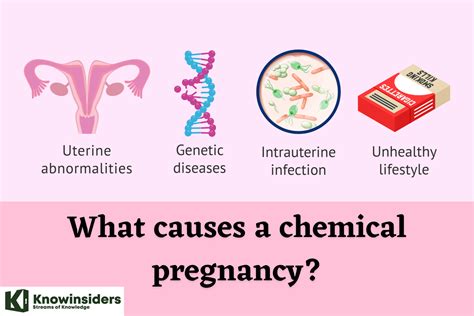 What Is A Chemical Pregnancy Symptoms Causes And More Knowinsiders