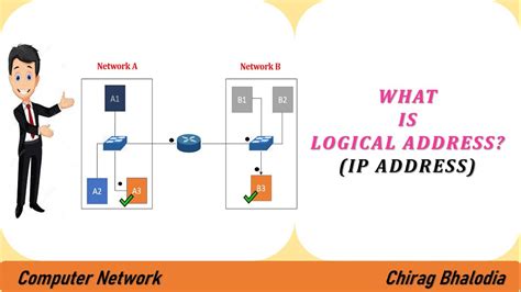 What Is Logical Address In Networking Ip Address Purpose Of Ip
