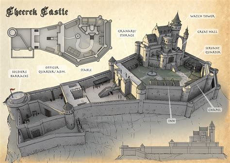 Artstation Medieval Castle Design Concept